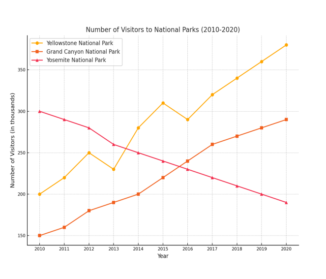 Introduction to Line Graphs in IELTS Academic Writing Task 1 1