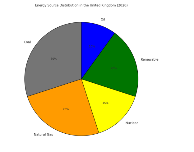 Pie Charts in IELTS Academic Writing Task 1 1