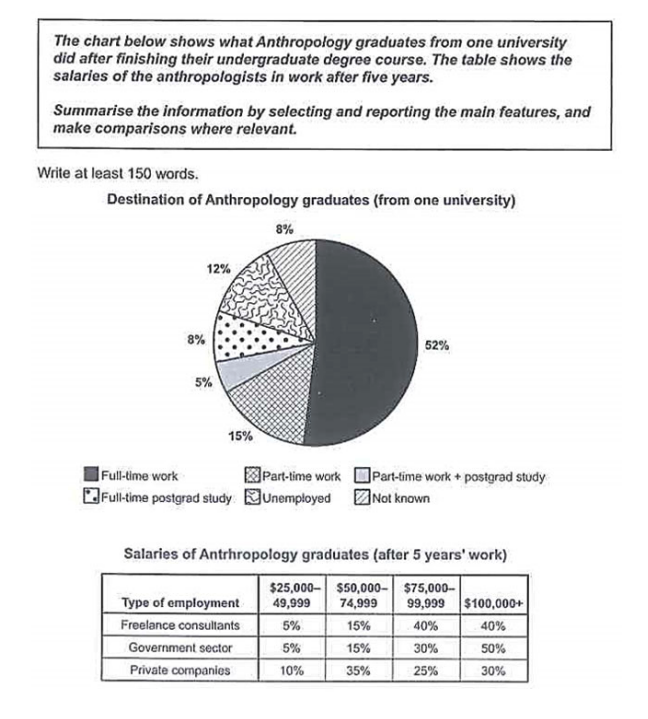 Mixed Diagrams in IELTS Academic Writing Task 1 1